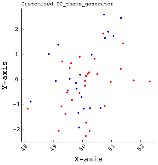 Rplot